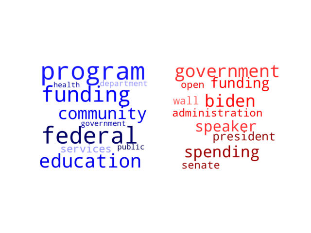 Wordcloud from Friday October 6, 2023.